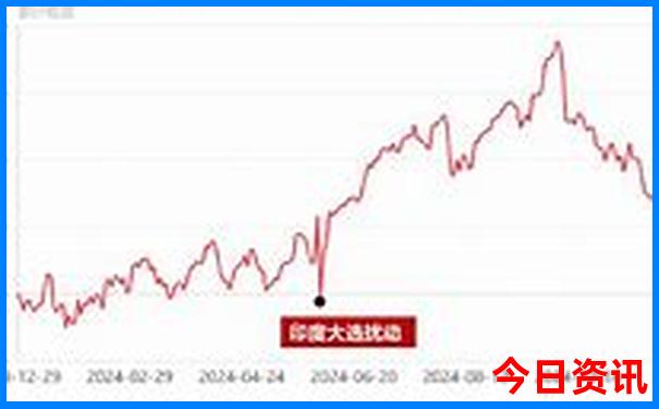 大阪一日游必去景点